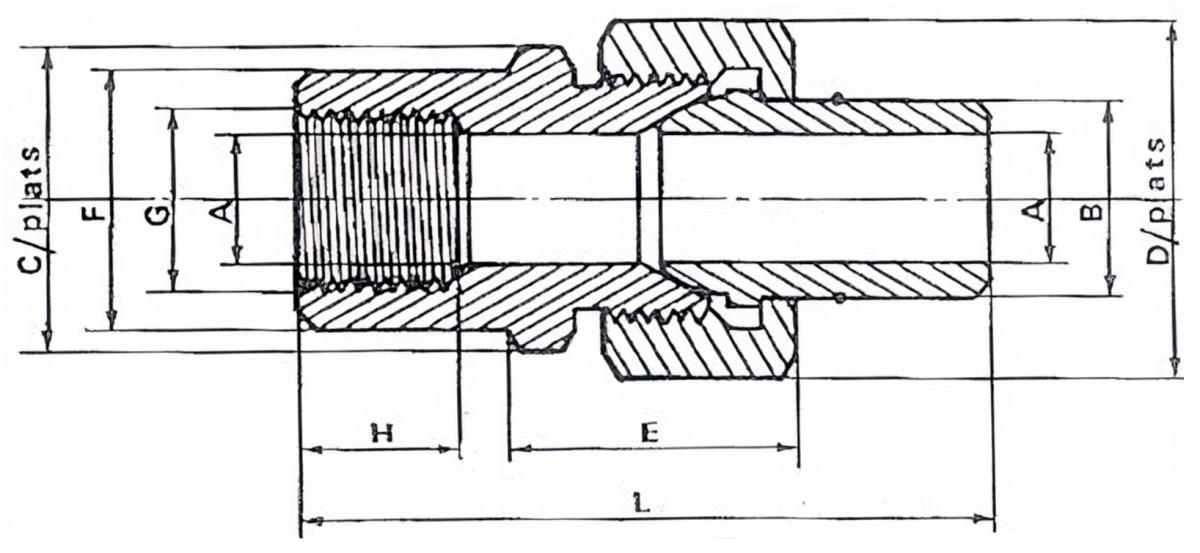 Union femelle à souder BW