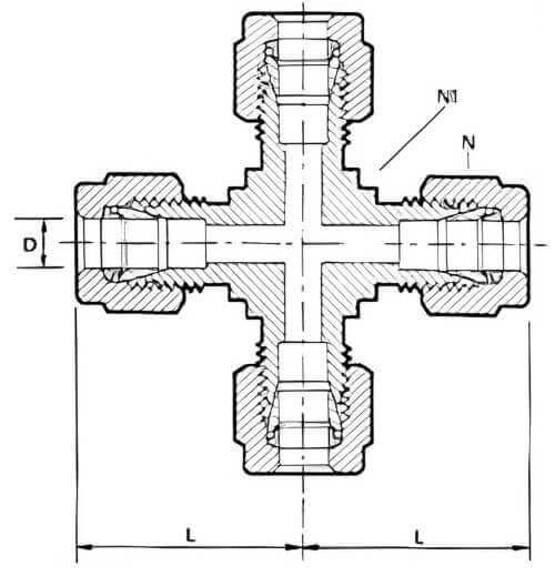 Schéma  croix égale