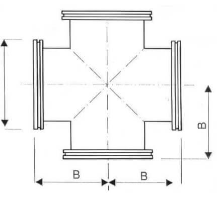 Schéma croix égale