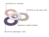 Joints PN10 NFE 29.900.2