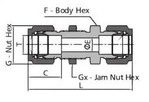 Traversée de Cloison
